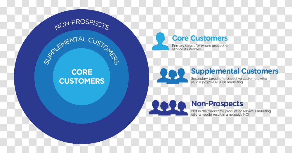 Core Consumer, Person, Electronics, Sphere Transparent Png
