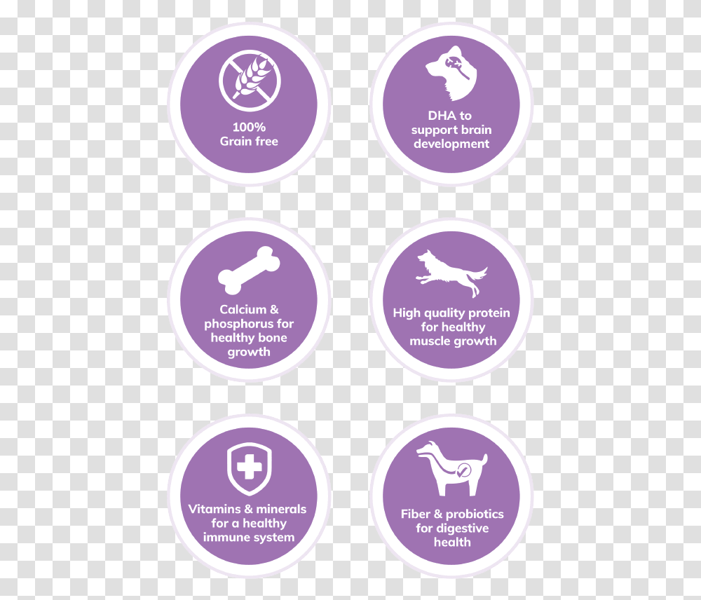 Core Puppy Dry Dog Food Wellness Pet Grain Free Badge Pet Supplement, Label, Text, Sticker, Purple Transparent Png