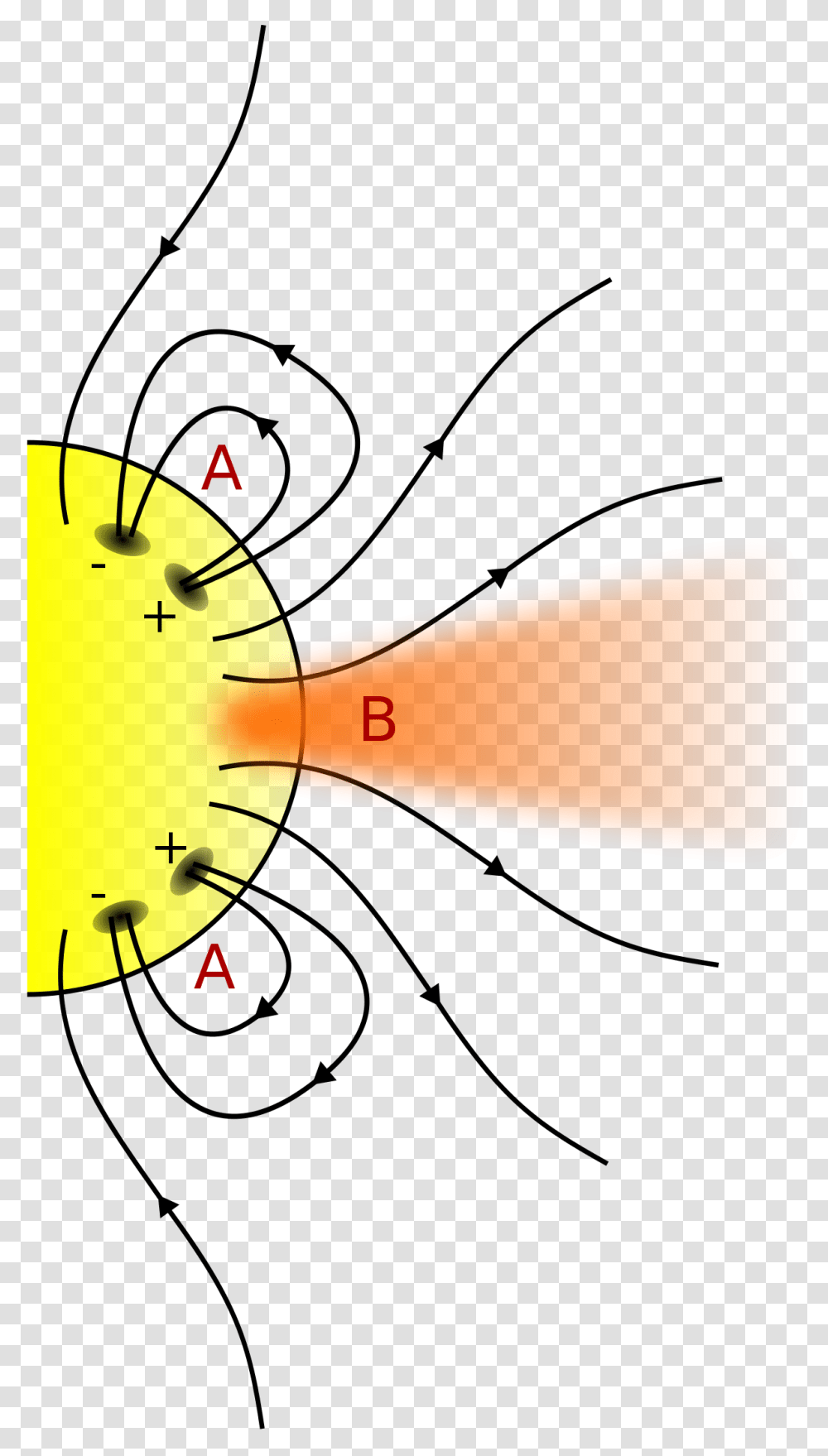 Coronal Holes Magnetic Field Lines In Coronal Holes, Machine, Gauge, Compass Transparent Png