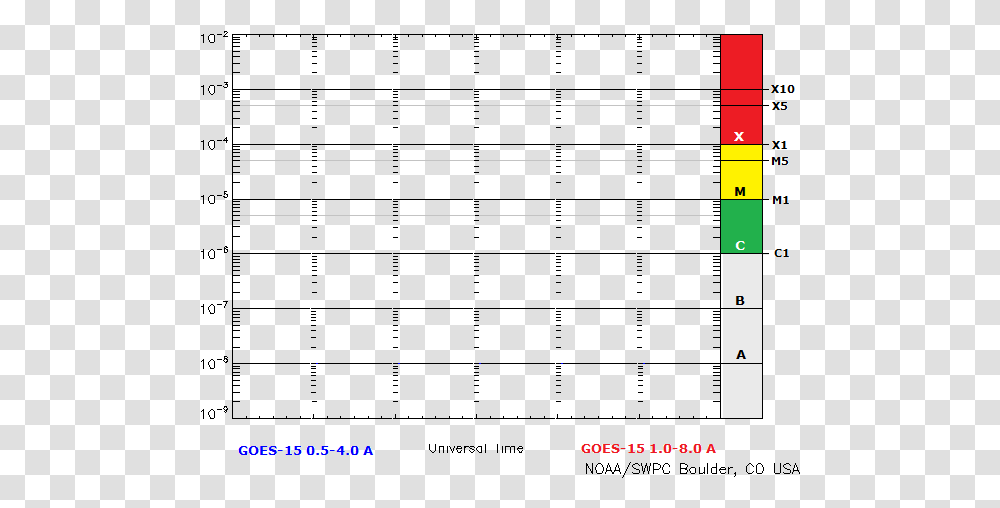 Coronal Mass Ejection Graph, Plot, Diagram, Number Transparent Png