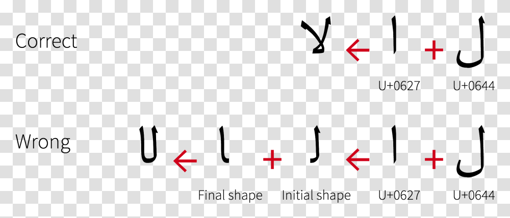 Correct And Wrong Ways Of Rendering Letter Lam Followed Different Type Of Laam, Number, Plot Transparent Png