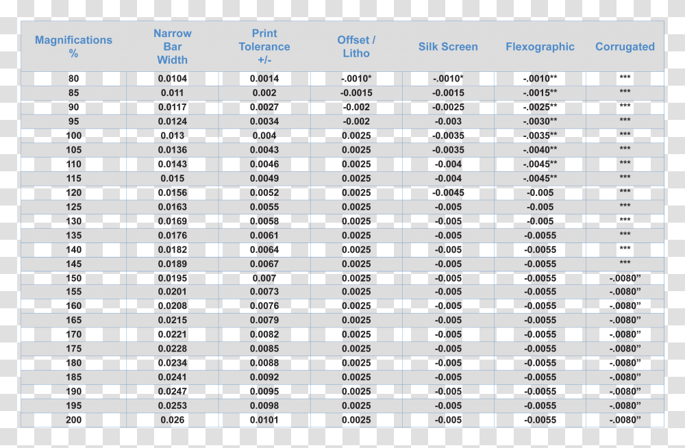 Correction Factor Of Water Temperature Table, Label, Number Transparent Png