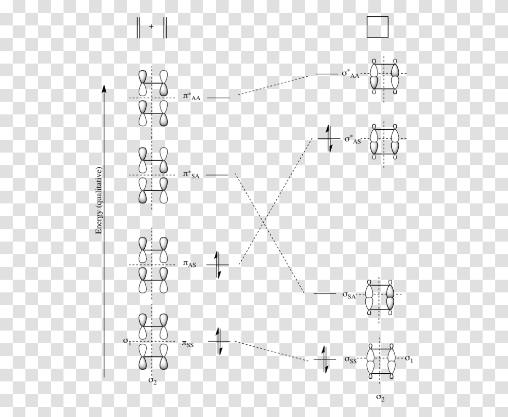 Correlation Diagram Of Cycloaddition Reaction, Architecture, Building, Silhouette Transparent Png