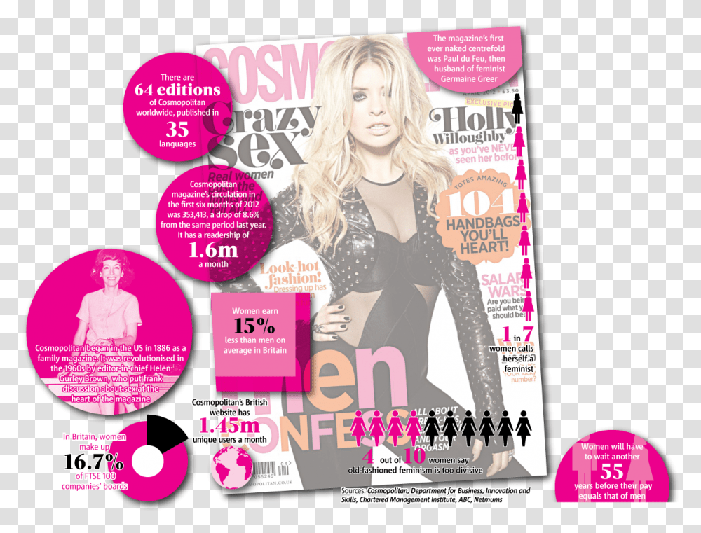Cosmo Celebrates Its 40th Birthday But Do Women Care About Holly Willoughby Cosmopolitan, Poster, Advertisement, Flyer, Paper Transparent Png