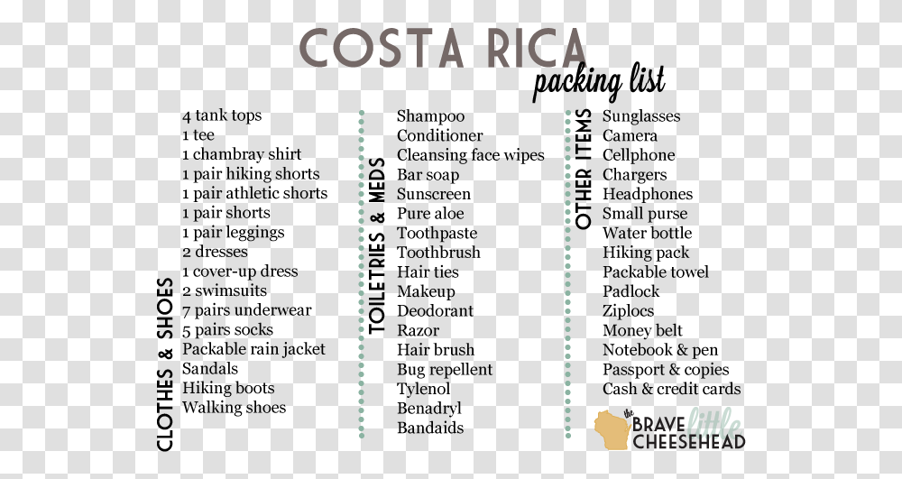 Costa Rica Packing List, Plot, Page, Pattern Transparent Png