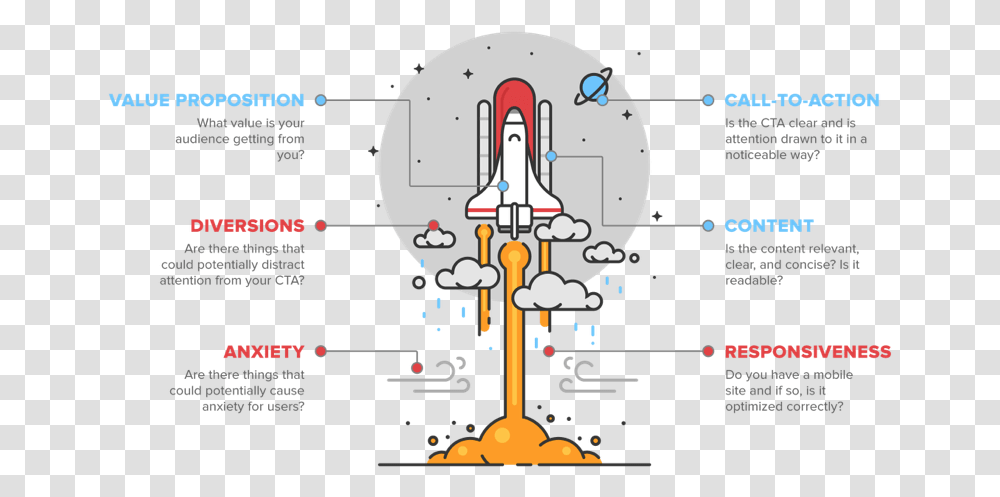 Countdown To Launch Testing And Launching, Plot, Diagram Transparent Png