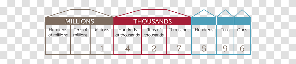 Counting And Place Valuek, Book, Novel, Mustache Transparent Png