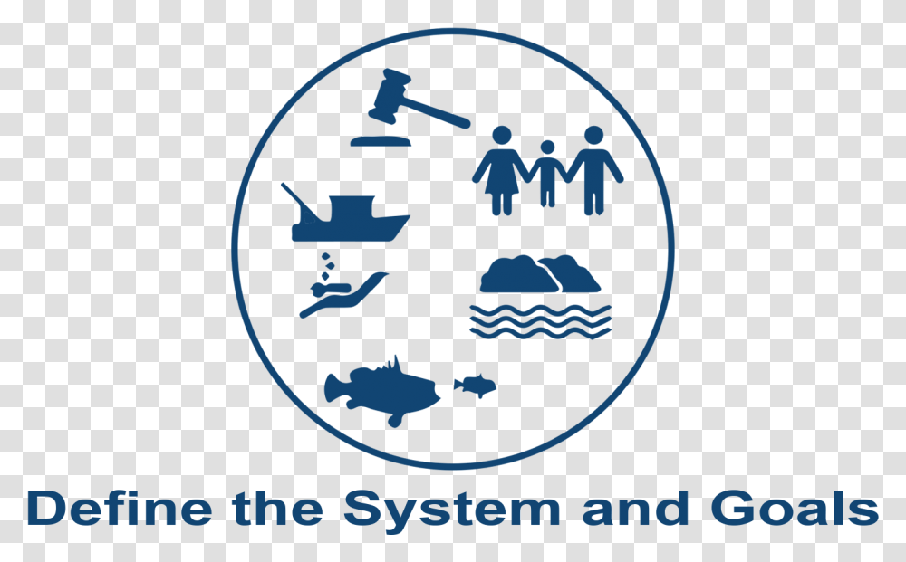 Coupled Social Ecological System Circle, Logo, Trademark Transparent Png