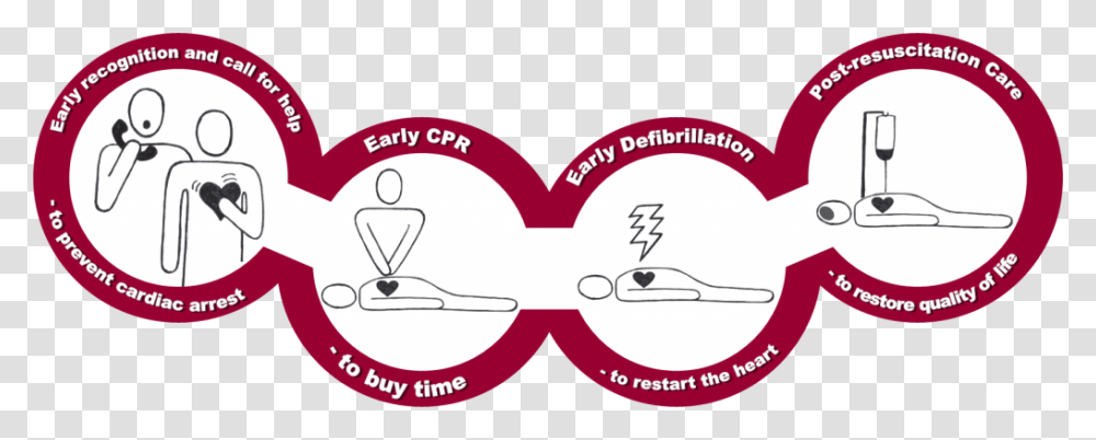 Cpr And Emergency First Aid, Label, Interior Design, Indoors Transparent Png