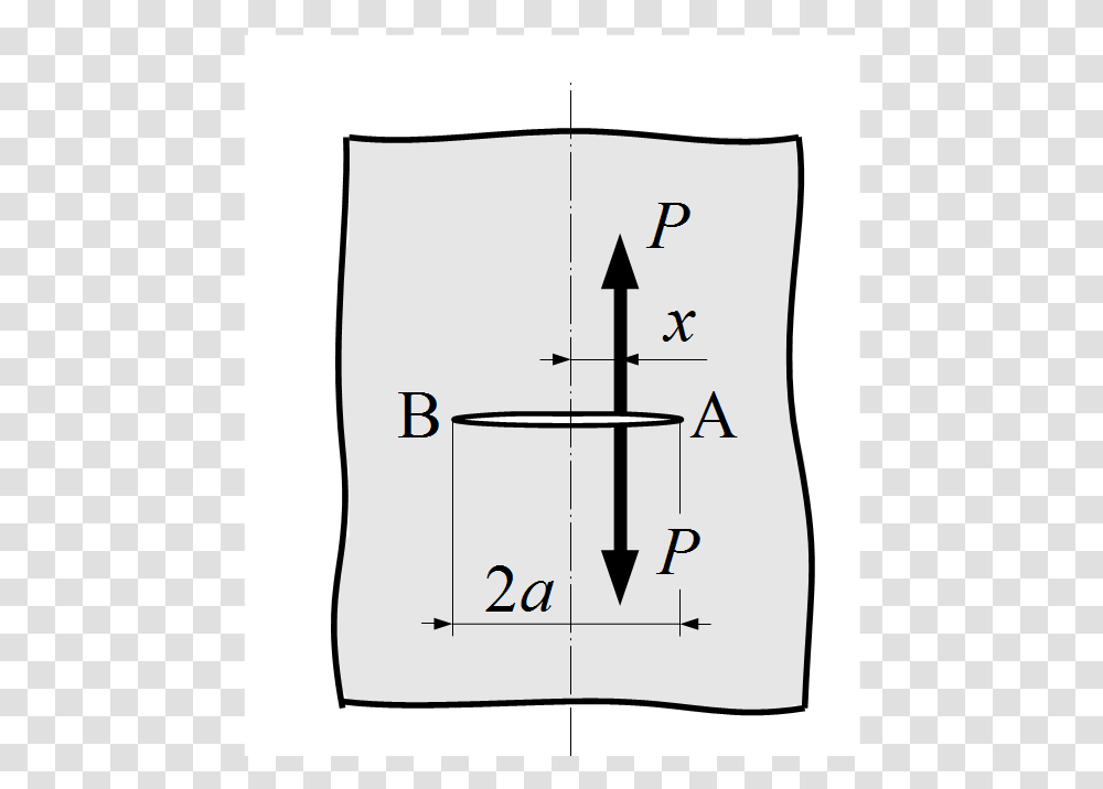 Crack Subjected To A Pair Concentrated Load In Infinite, Plot, Diagram, Measurements, Soil Transparent Png