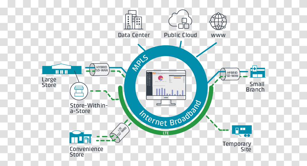 Cradlepoint Network Diagram, Electronics, Computer, Metropolis, Urban Transparent Png