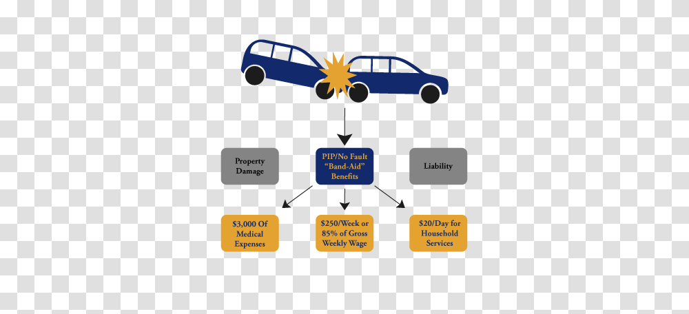 Crash Clipart Fault, Car, Vehicle, Transportation Transparent Png