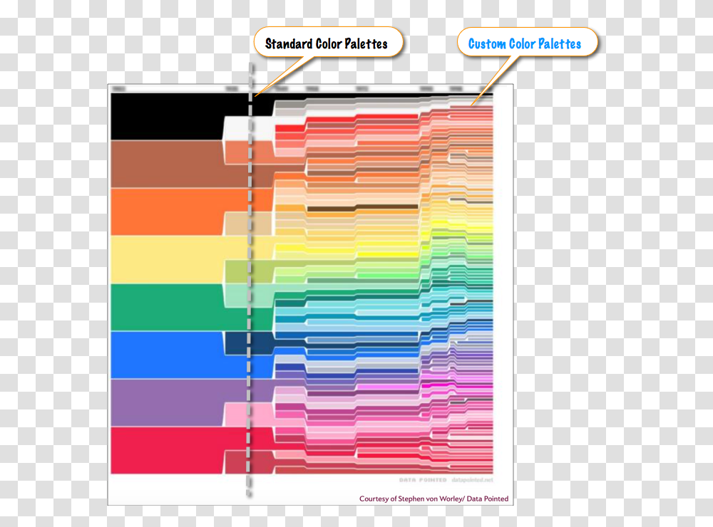 Crayola Color Chart, Collage, Poster, Advertisement Transparent Png