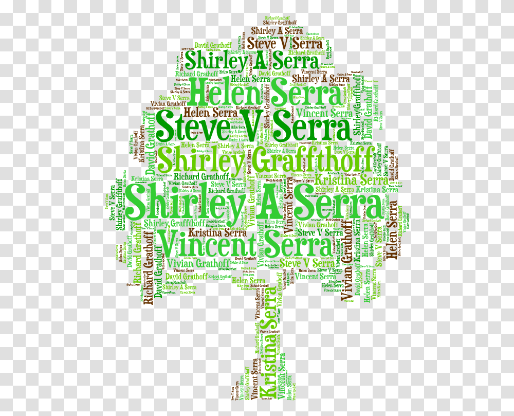 Create A Personal Word Art Family Tree Dot, Text, Poster, Advertisement, Flyer Transparent Png