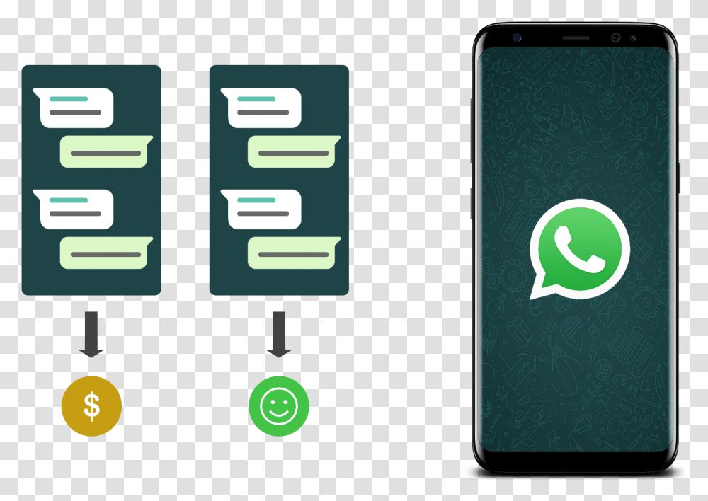 Create A Whatsapp Business Account Click To Chat Via Via Whatsapp, Mobile Phone, Electronics, Word Transparent Png