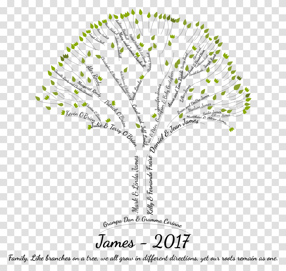 Create An Amazing Word Art Family Tree Family Tree Word Art, Animal, Laser, Light, Bird Transparent Png