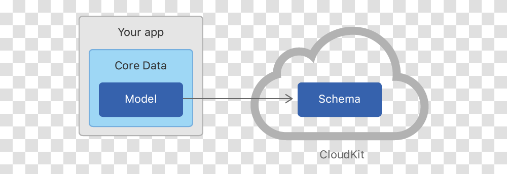 Creating A Core Data Model For Cloudkit Vertical, Text, Number, Symbol, Label Transparent Png