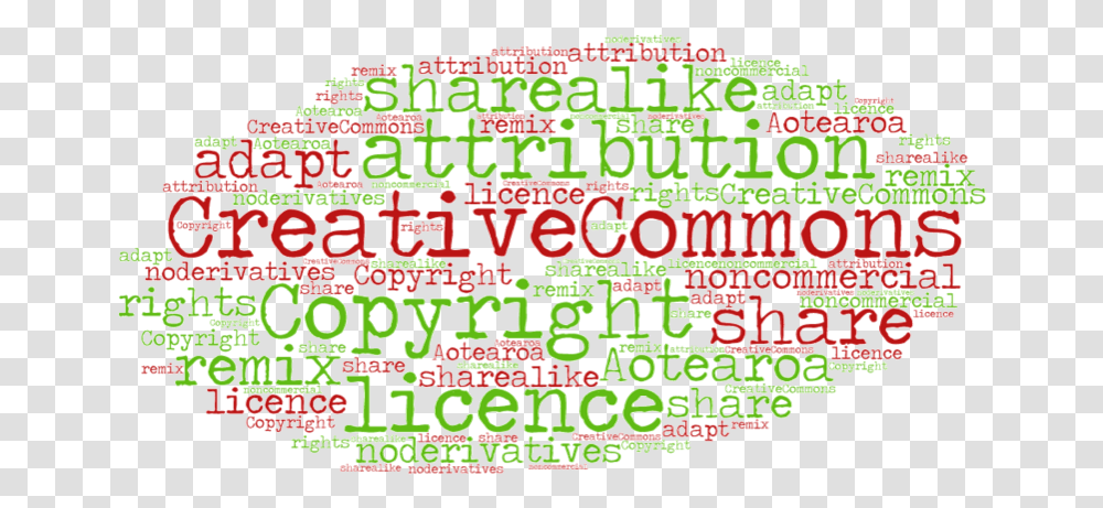 Creative Commons And Copyright Word Cloud Copyright And Creative Commons, Label, Flyer, Poster Transparent Png