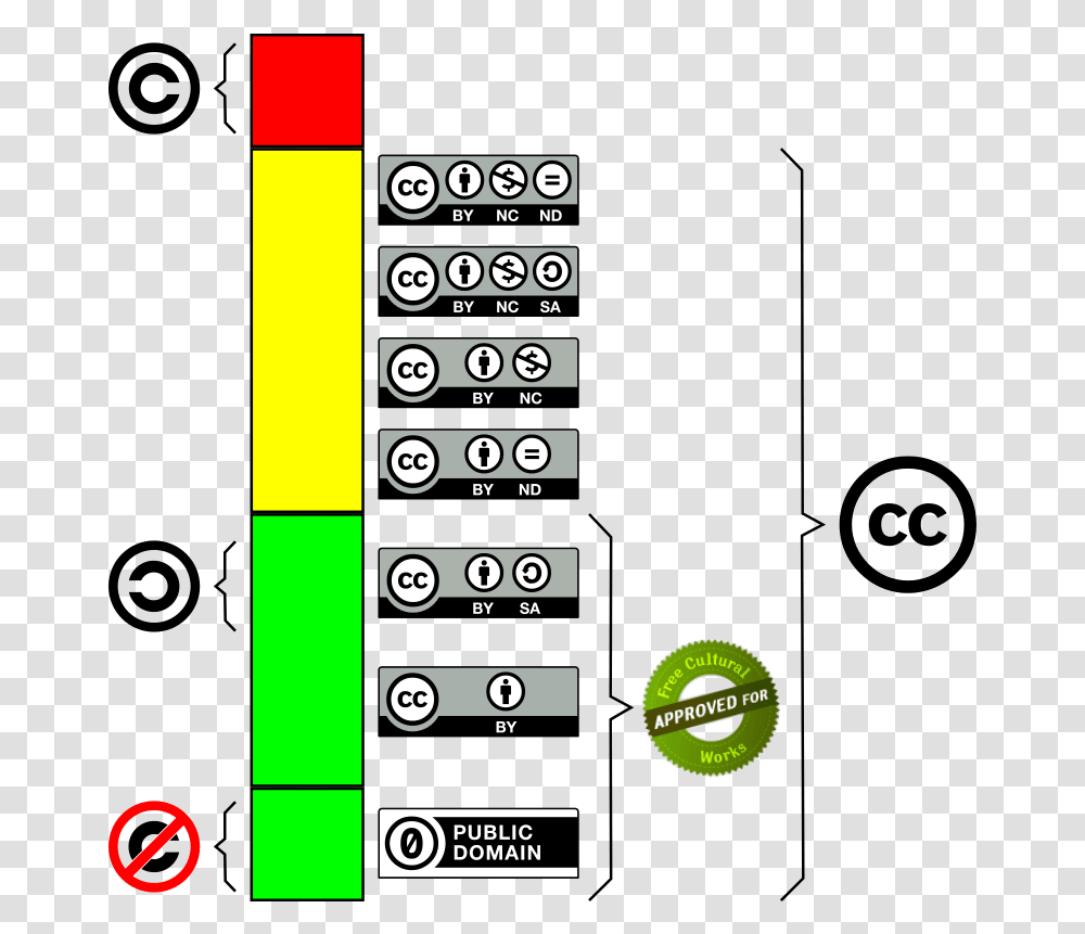 Creative Commons, Number, Word Transparent Png