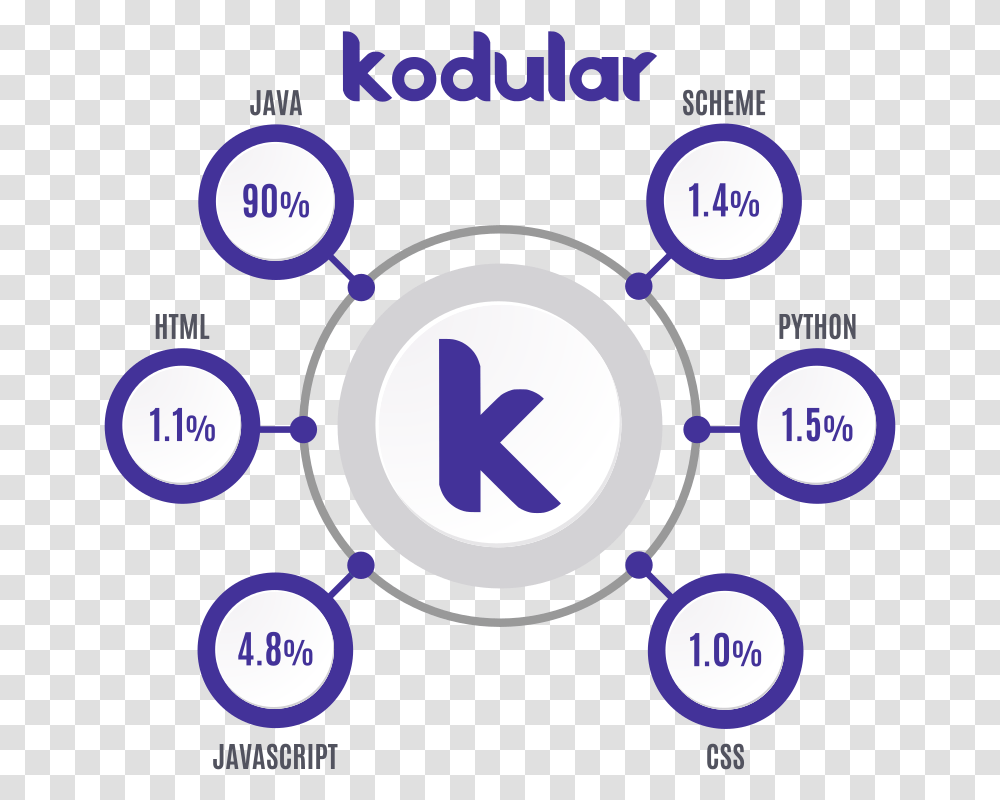 Creator Kodular Api Integration, Text, Number, Symbol, Plot Transparent Png