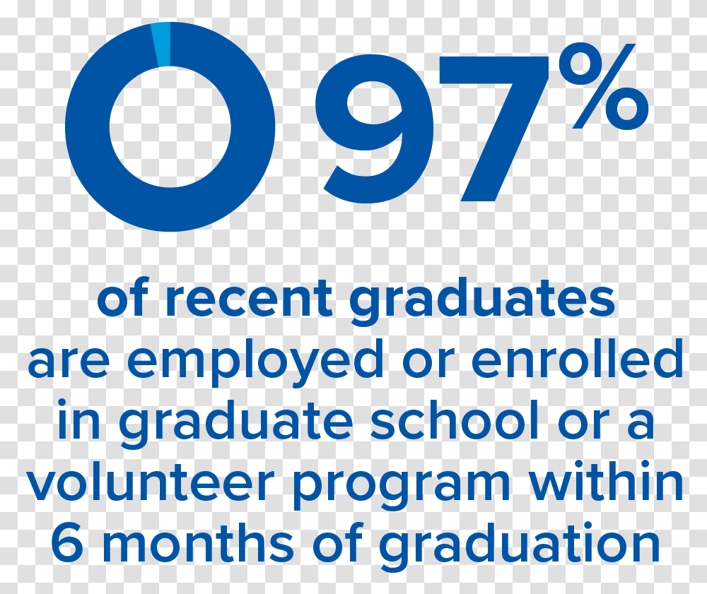 Creighton University Dot, Number, Symbol, Text, Alphabet Transparent Png