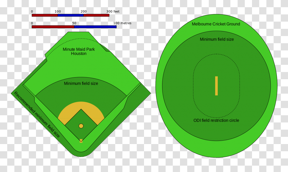 Cricketbaseballbasic, Plot, Frisbee, Toy Transparent Png