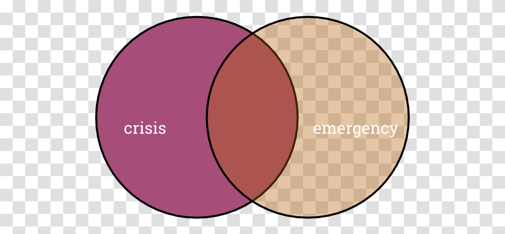Crisis In A Red Cross Logo Circle, Diagram, Eclipse, Astronomy, Text Transparent Png