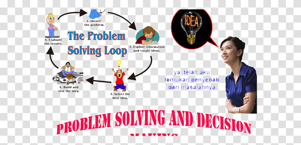 Critical Thinking In Solving Problems, Person, Human, Light Transparent Png