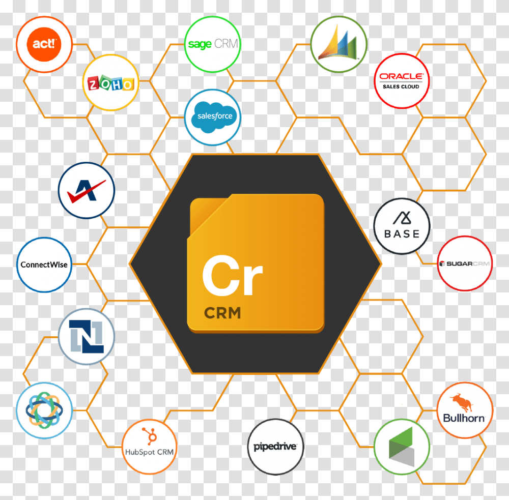 Crm Integration Hub Web Hubspot Crm Integration, Network, Electronics, Number Transparent Png