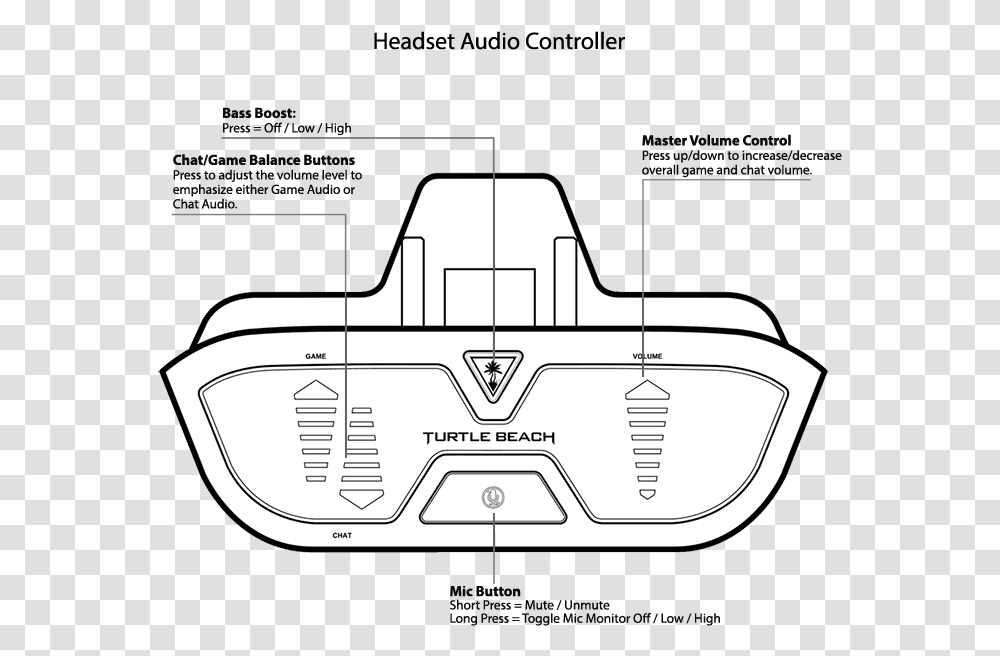 Cross, Bowl, Plot, Plan, Diagram Transparent Png