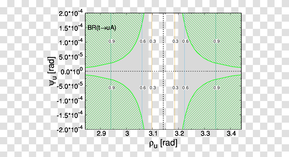 Cross Hatch Pattern, Plot, Diagram, Tabletop Transparent Png