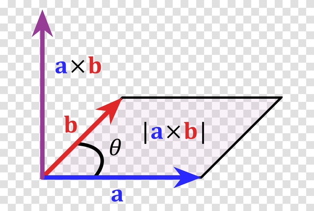Cross Product Parallelogram, Education, Number Transparent Png