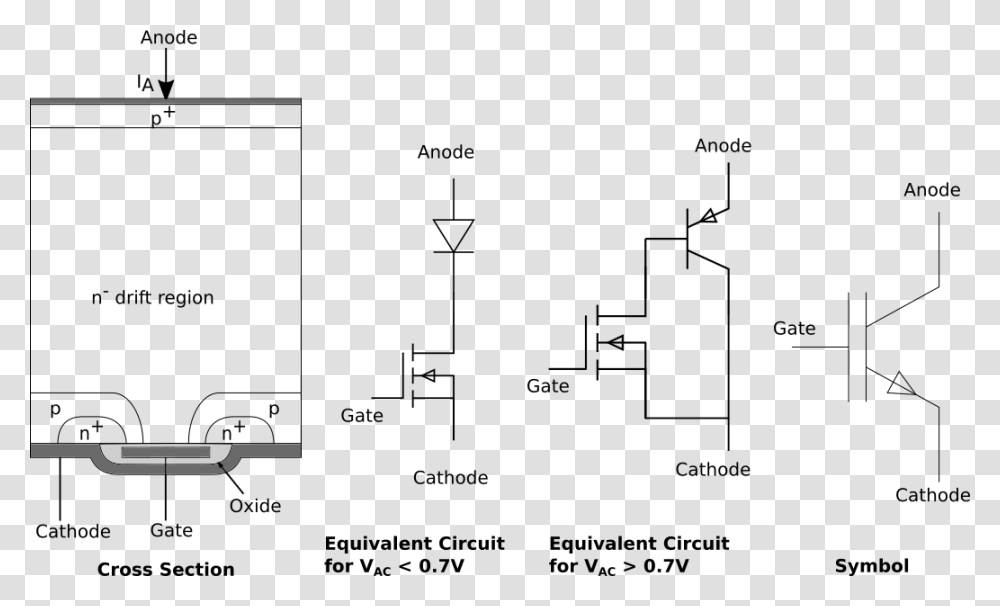 Cross Section And Equivalent Circuit Of An Igbt Igbt, Outdoors, Nature Transparent Png