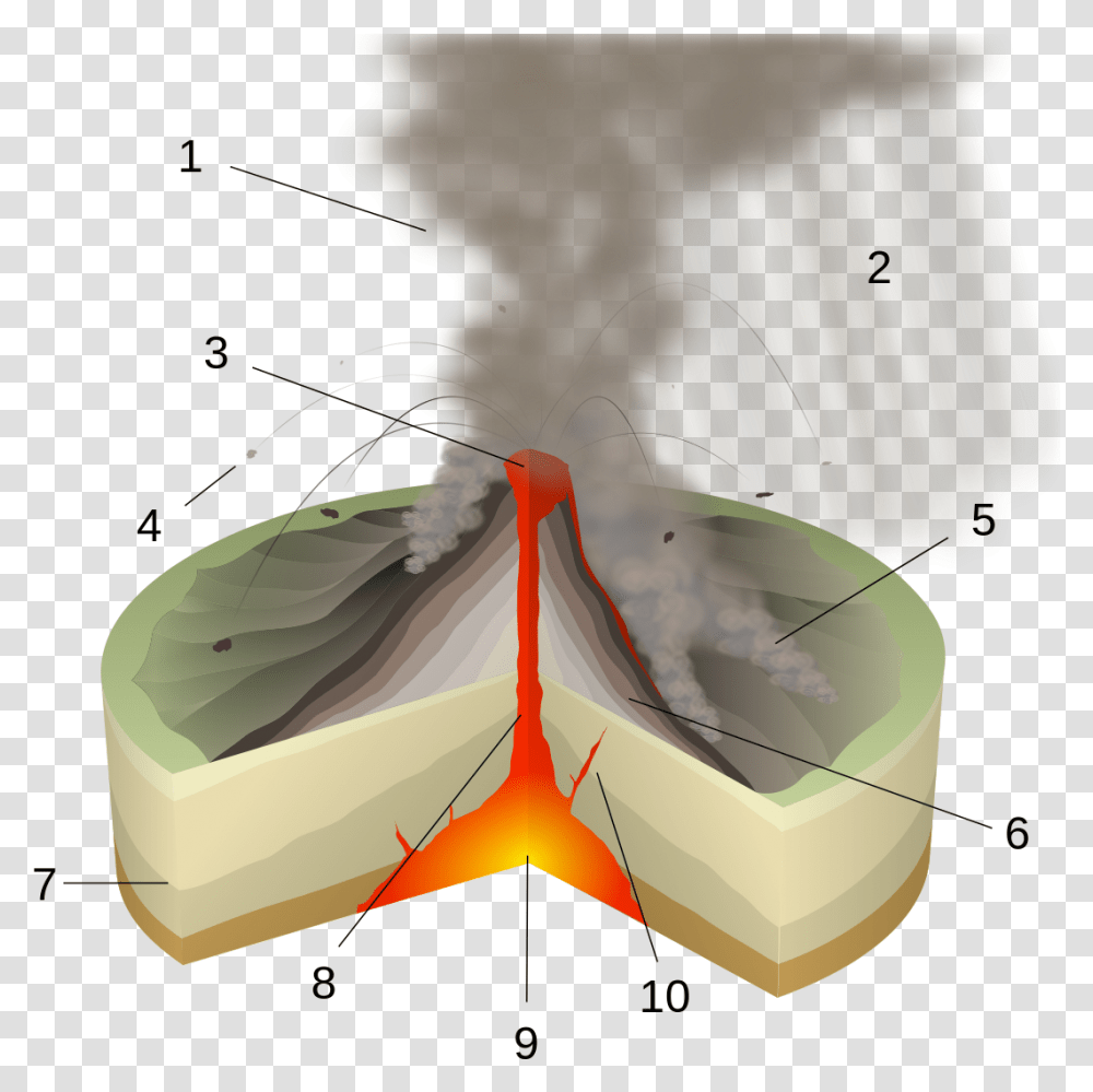Cross Section Cinder Cone Volcano, Lamp, Food, Brie, Label Transparent Png