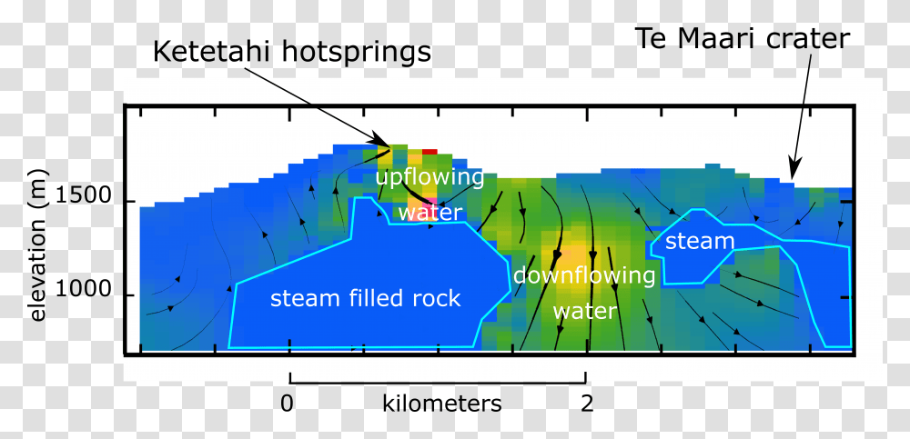 Cross Section Of The Area Between Ketetahi Hot Springs, Plot, Diagram, Plan, Metropolis Transparent Png