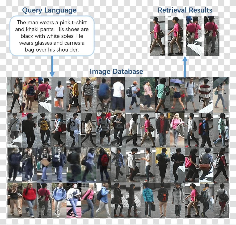 Crowd, Pedestrian, Person, Collage Transparent Png