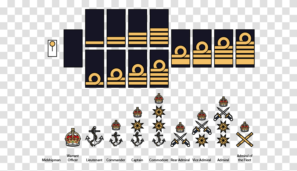 Crown Crossed Swords And Two Stars On Epaulettes 3 Stripes Military Rank, Label, Super Mario Transparent Png