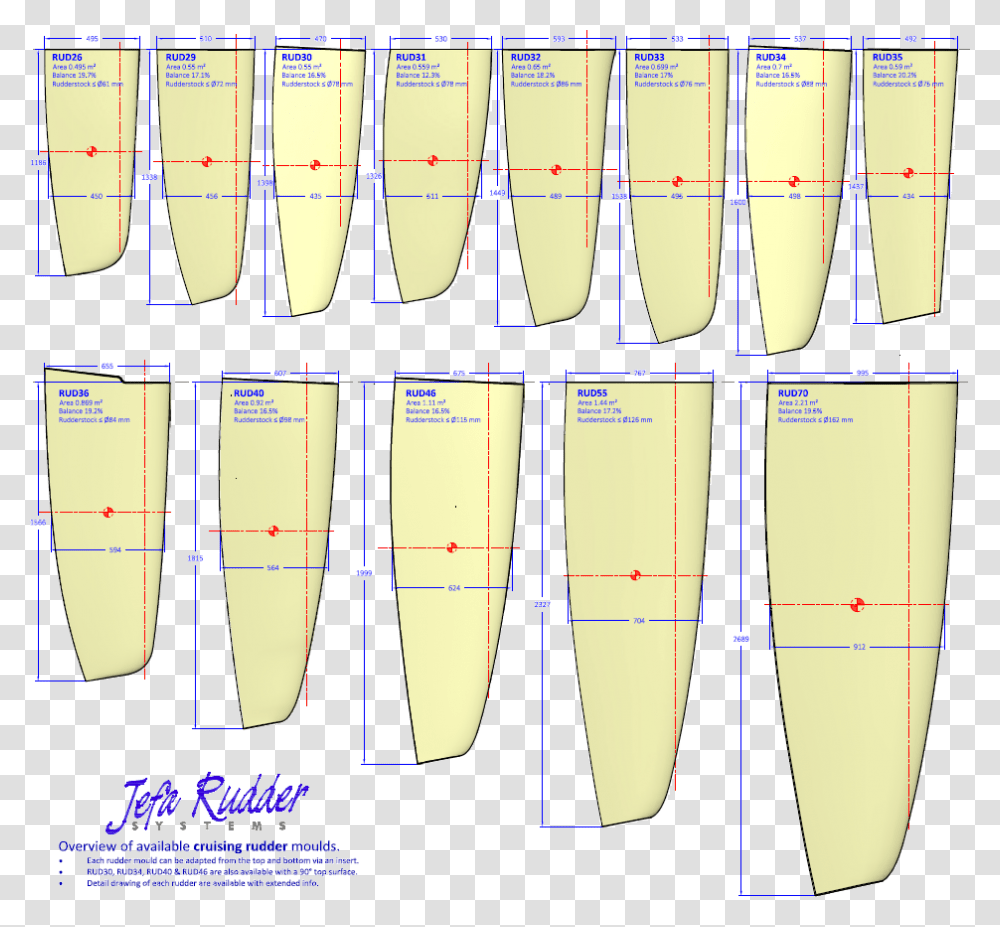 Cruising Blades 2018 Surface Water Sports, Plot, Diagram, Sea, Outdoors Transparent Png