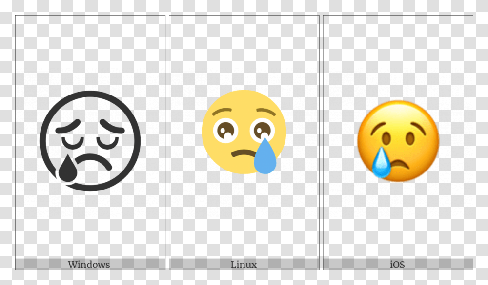 Crying Face On Various Operating Systems Smiley, Angry Birds, Pac Man Transparent Png