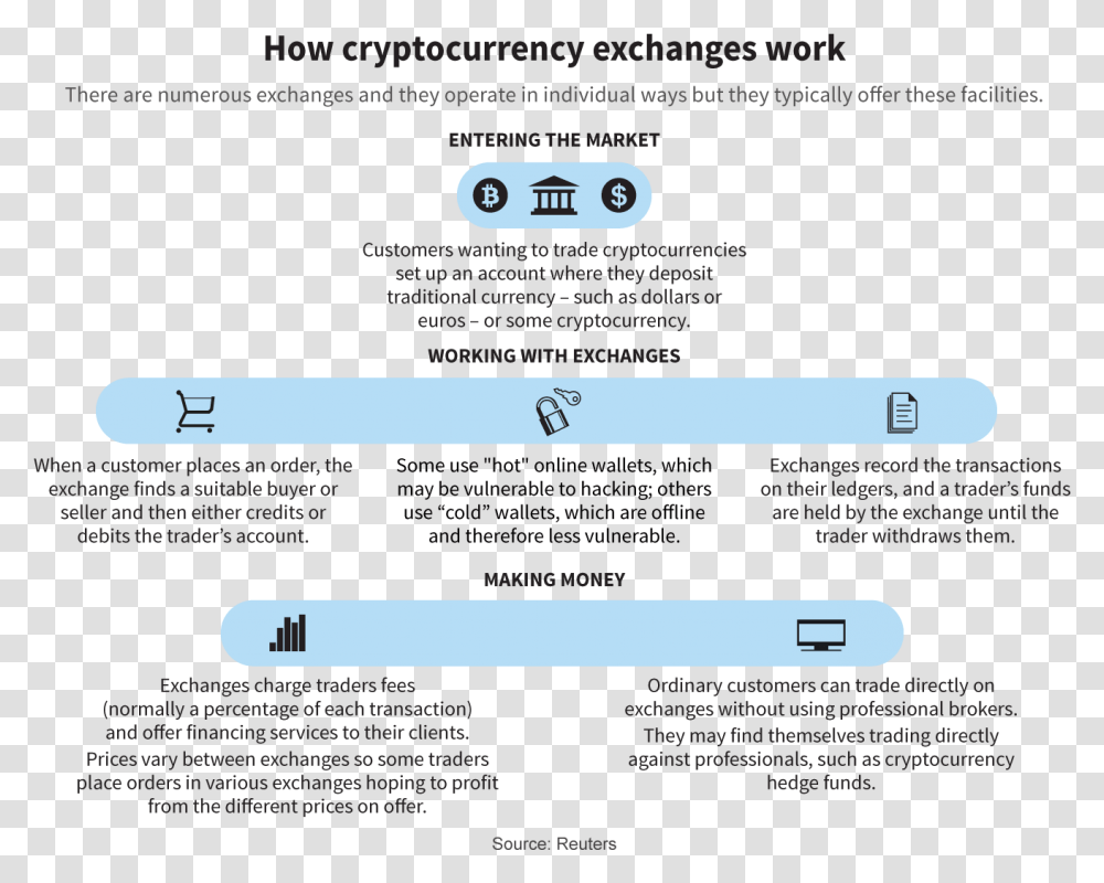 Cryptocurrency Working, Page, Photography, Alphabet Transparent Png