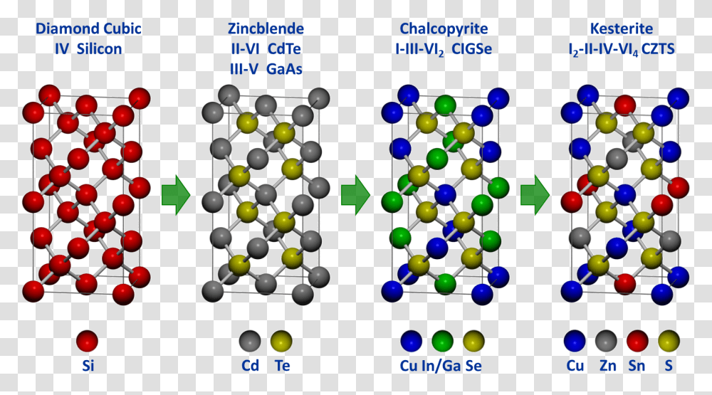 Crystal Structures Of Semiconductor Materials Copper Indium Sulfide Structure, Network Transparent Png