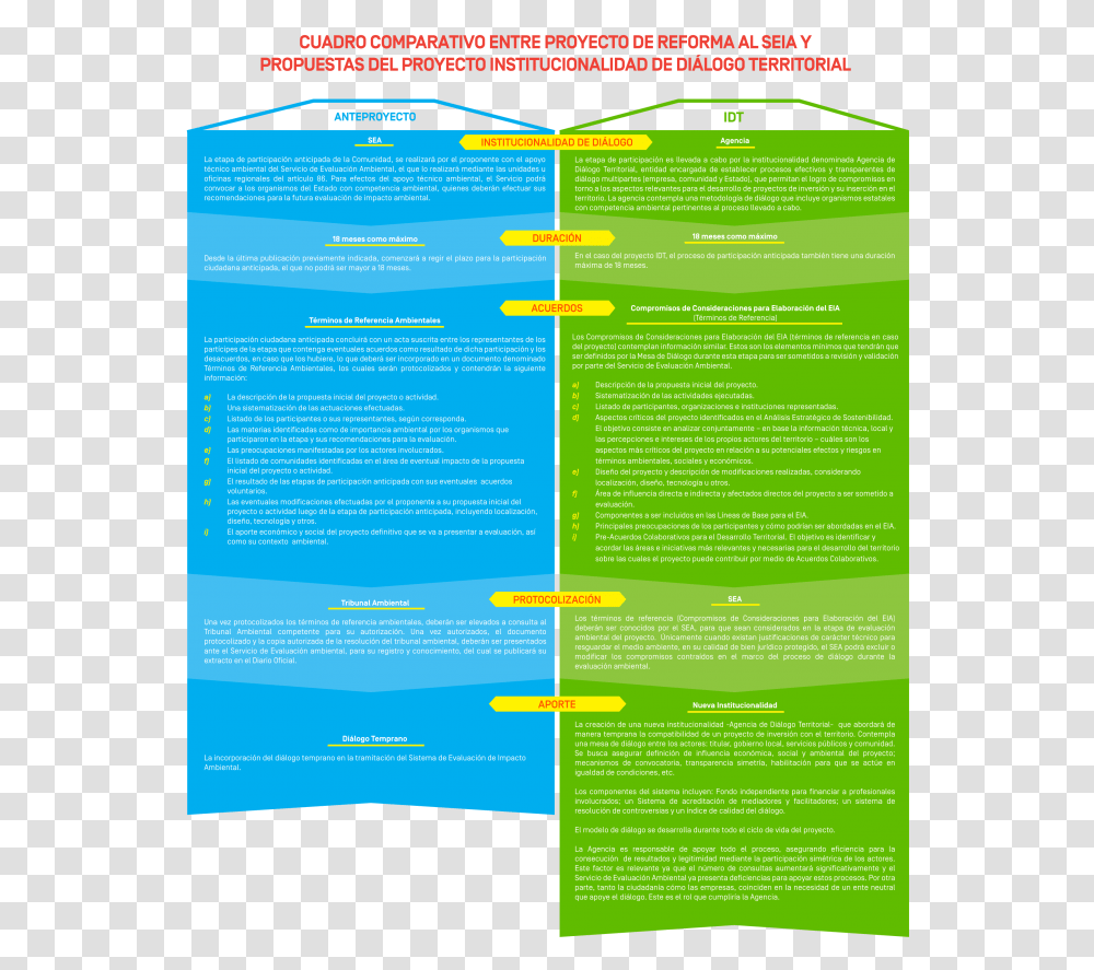 Cuadro Comparativo Entre El Dialogo Y La Conversacion, Advertisement, Poster, Flyer, Paper Transparent Png