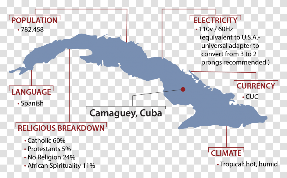 Cuba Map Clipart, Poster, Outdoors, Nature, Plot Transparent Png