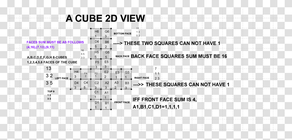 Cubeopen Aubelec, Number, Cross Transparent Png