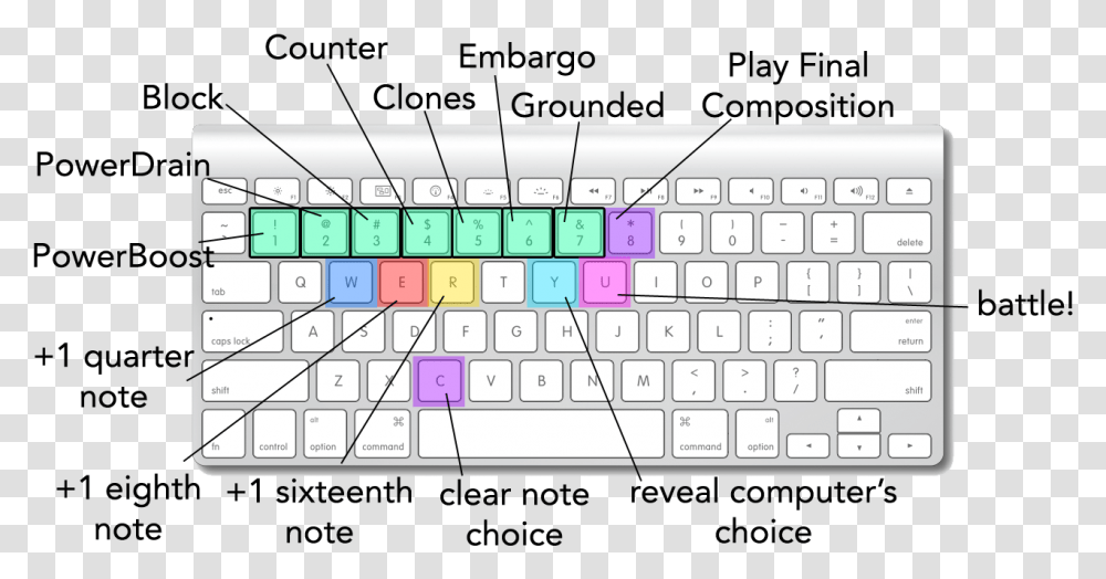 Cubicaduel Apple Wireless Keyboard, Computer Keyboard, Computer Hardware, Electronics Transparent Png