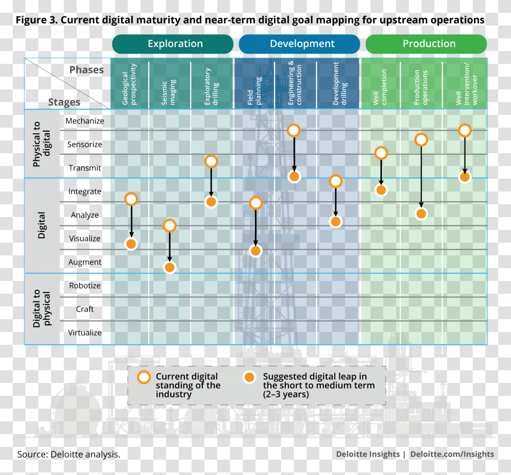 Current Digital Maturity And Near Term Digital Goal Deloitte Roadmap, Number, Word Transparent Png