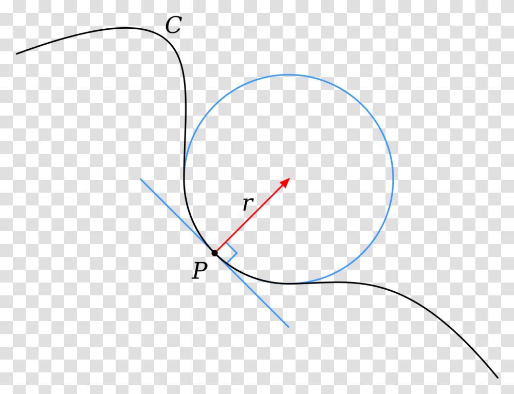 Curvature Circle, Plot, Sphere, Diagram, Light Transparent Png