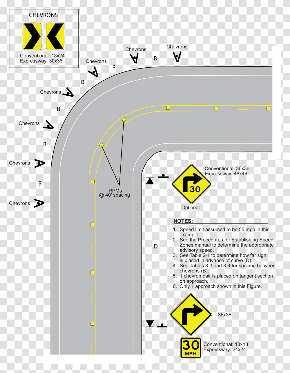 Curve Treatments When Advisoryspeed Is 25 Mph Or More Spacing Of Chevron Signs, Flyer, Power Plant, Building Transparent Png