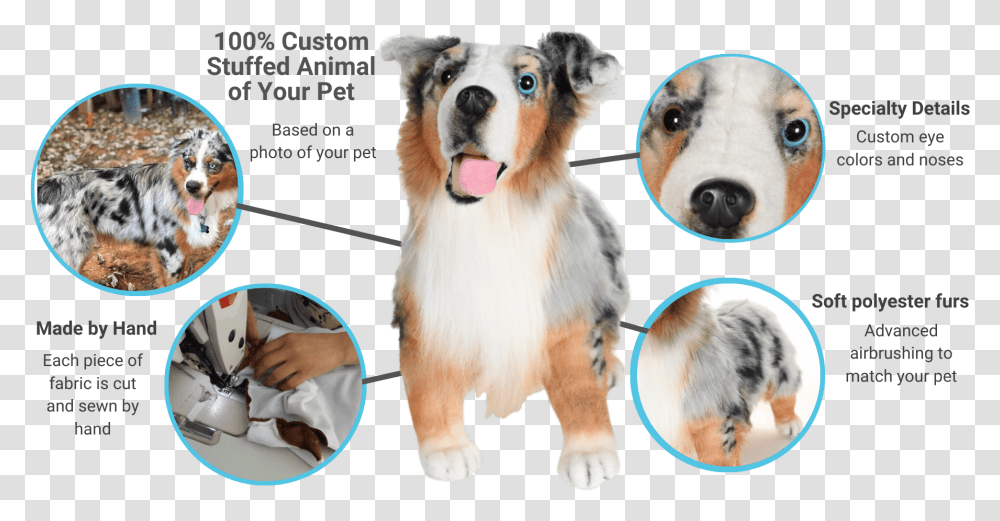 Custom Stuffed Animals Of Pets 100 Quality Guarantee Petsies Rough Collie, Dog, Canine, Mammal, Puppy Transparent Png