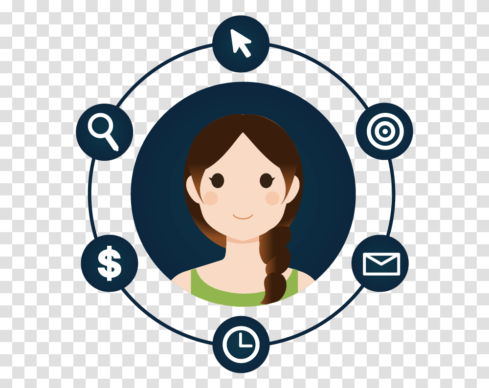 Customer Persona Buyer Persona Icon, Number, Vegetation Transparent Png